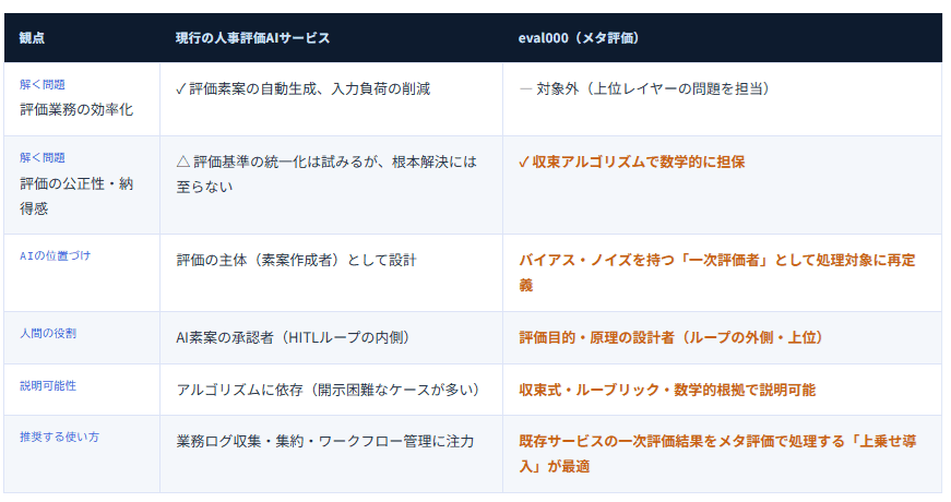 AIで人事評価することに、なぜ納得感が生まれないのか